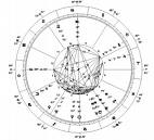 Астрологический гороскоп на 2010 год